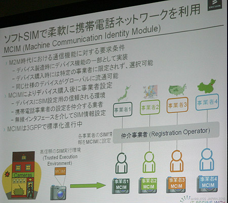 ソフトSIM「MCIM」でM2M時代における柔軟な携帯電話ネットワーク利用を可能に