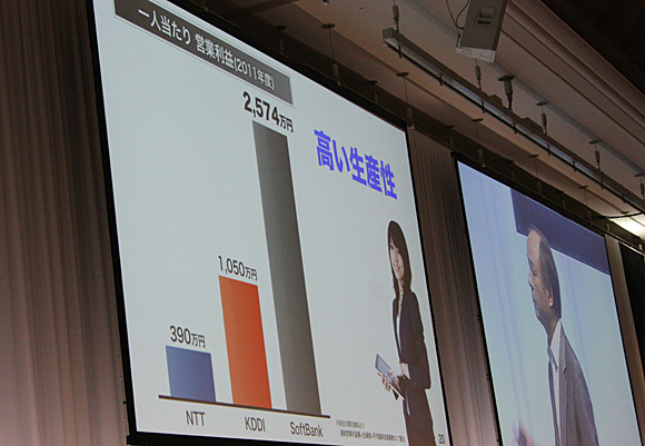 NTTとKDDI、ソフトバンクの3社の1人当たり営業利益を比較したスライド