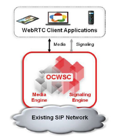WebRTCの開発支援ツールの例