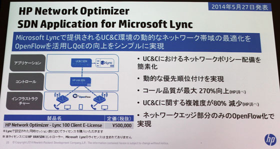 HP Network Optimizer SDN Application for Microsoft Lyncの概要