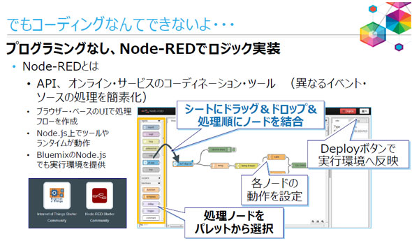 図表３　「Node-RED」を使えばプログラミングなしにIoTアプリを開発できる