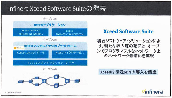 Xceed Software Suite