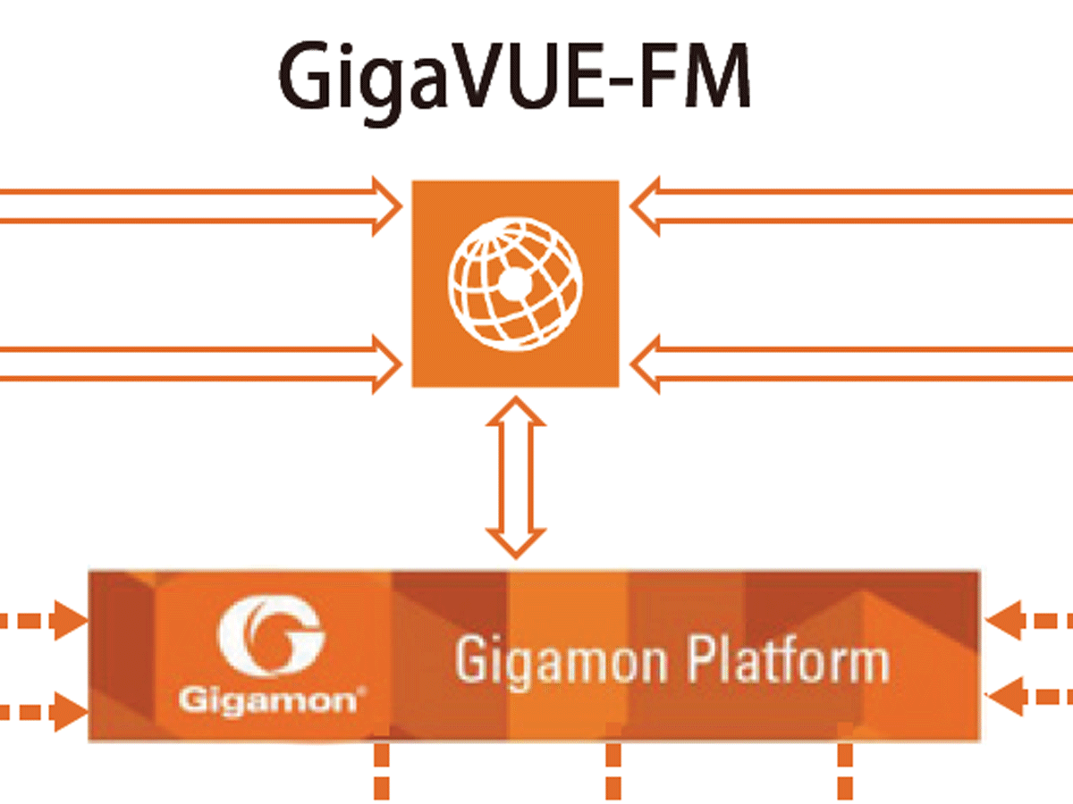 Gigamonの5G＆ハイブリッドクラウド戦略　「仲介人」から「可視化基盤」へ