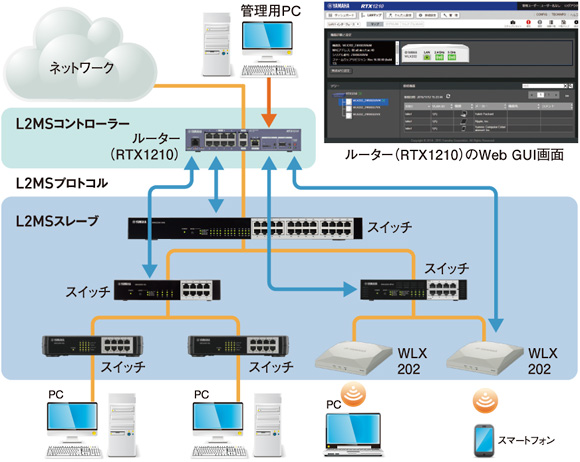 ヤマハ 無線LANアクセスポイント「WLX202」 | ビジネスネットワーク.jp