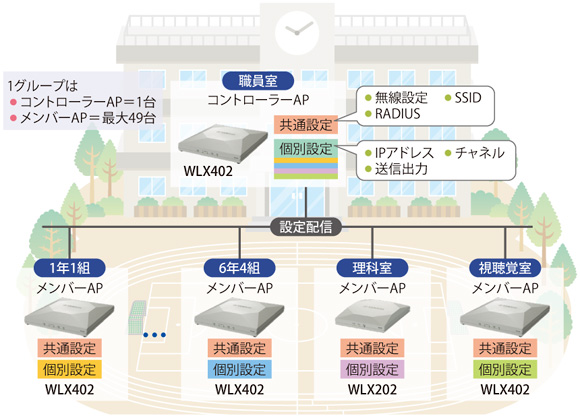 ヤマハ 無線LANアクセスポイント「WLX402」 | ビジネスネットワーク.jp