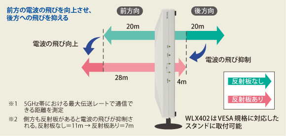 熱い販売 YAMAHA WLX402 無線LANアクセスポイント PC周辺機器