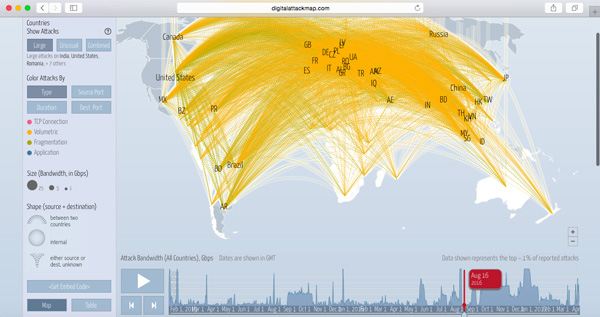 グーグル上の「Digital Attack Map」では「ATLAS｣が観測した攻撃データを可視化している
