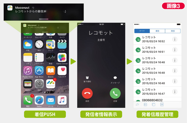 画像3：着信PUSH／発信者情報表示／発着信履歴管理
