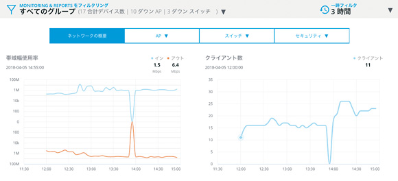 ArubaのAPとスイッチを統合管理できる「Aruba Central」