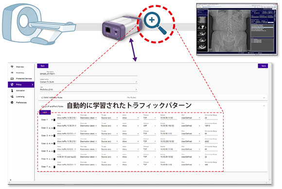 図表　Defender for IoTの利用イメージ