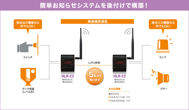 簡単お知らせシステムを後付けで構築！