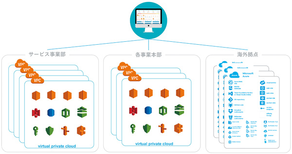 図表　RedLockの全体イメージ