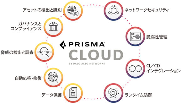 パロアルトネットワークス Prisma Cloud ビジネスネットワーク Jp