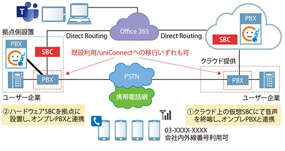 エス アンド アイ Uniconnect ビジネスネットワーク Jp