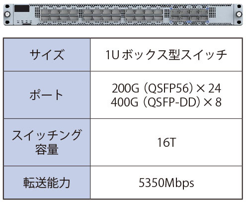 図表1　RG-S6580-24DC8QC 仕様