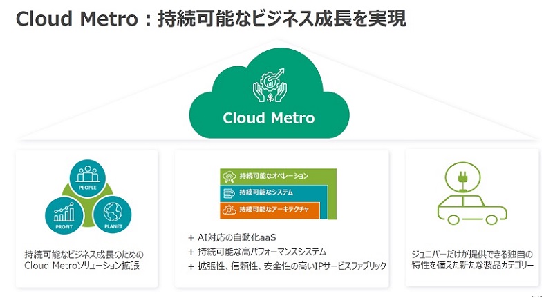 図表2　Cloud Metroのビジョン
