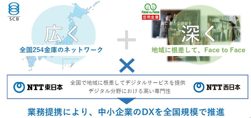 NTT東西と信金中央金庫の提携