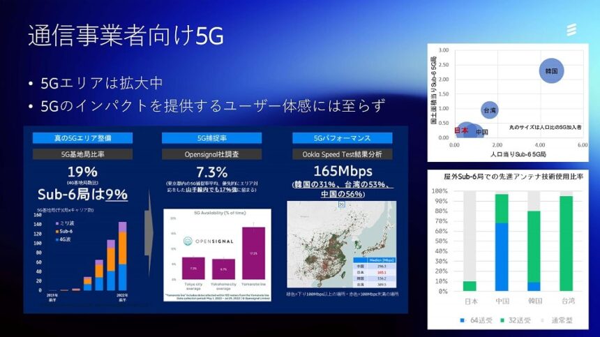 日本の5Gの状況と、中国・韓国・台湾との比較