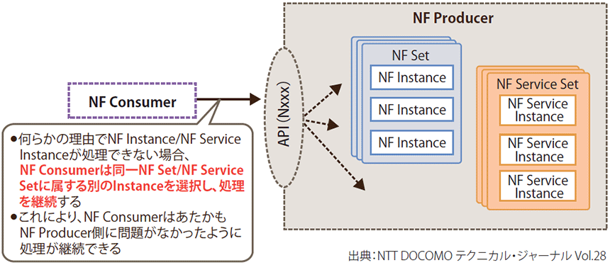 図表2　NF Setのイメージ