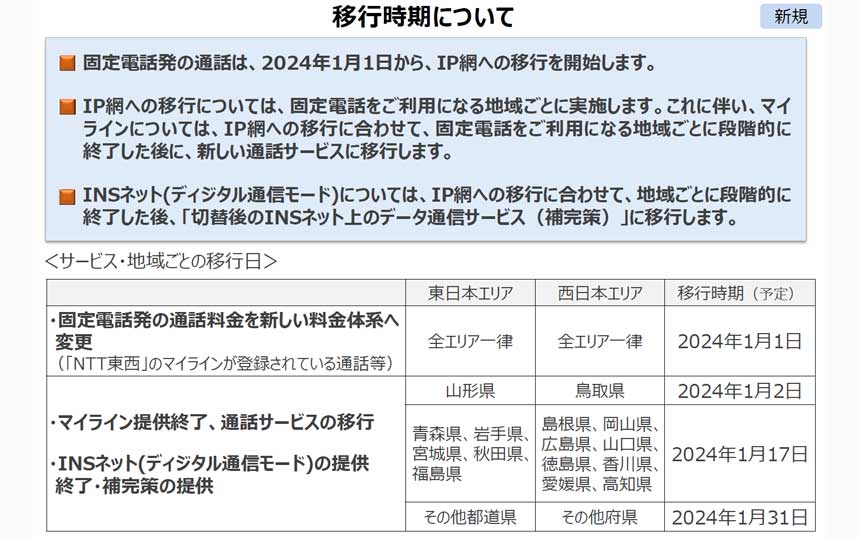 固定電話の切替は2024年1月中に完了　NTT東西がIP網移行の詳細スケジュール
