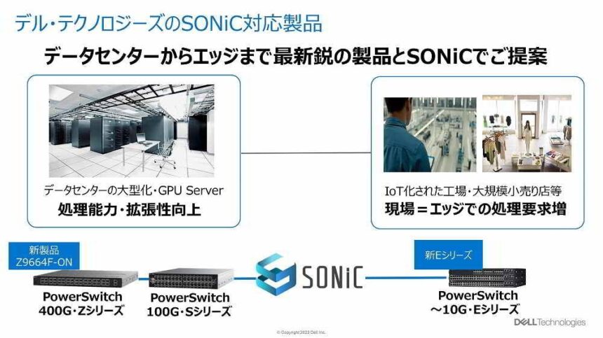 オープンソースOSの「SONiC」に対応する2製品をリリース