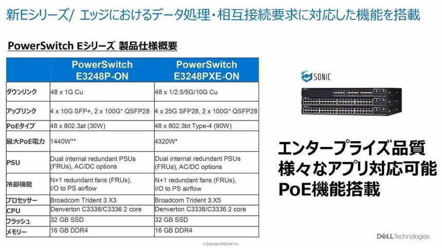 エッジ向け新製品「Dell PowerSwitch E3200-ON Series」