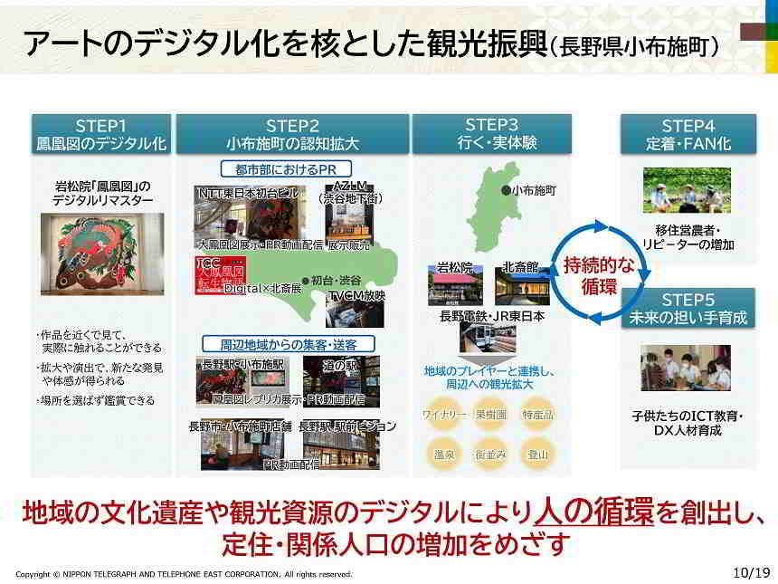 長野県小布施町における観光資源デジタル化の取り組み