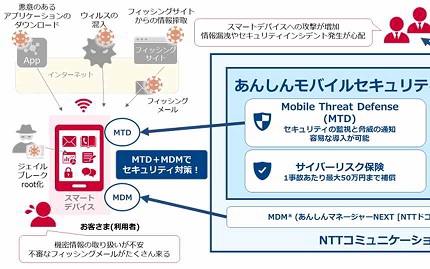 国内初のサイバー保険付き、NTT Comがスマホ向けセキュリティを提供開始