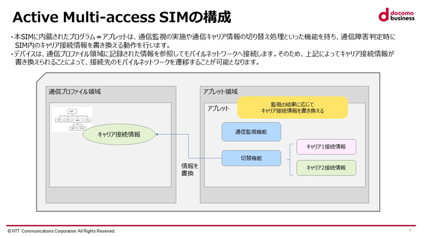 「Active Multi-access SIM」の構成