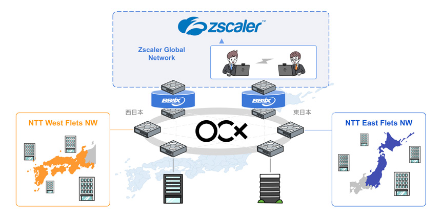 「OCX光 インターネット」からZscalerへの直接接続が可能に