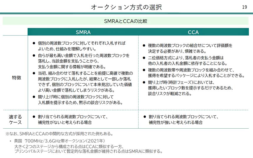 SMRAとCCAの比較