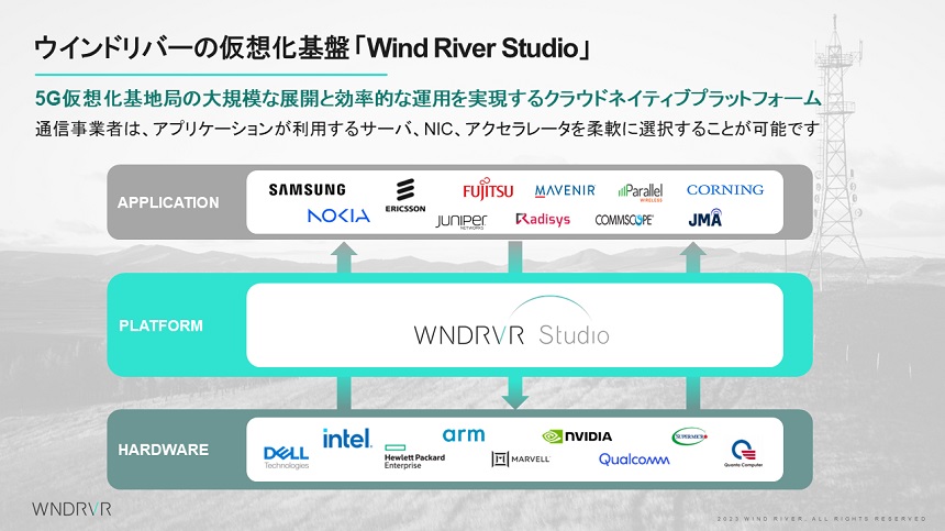 ウインドリバーの仮想化基盤「Wind River Studio」