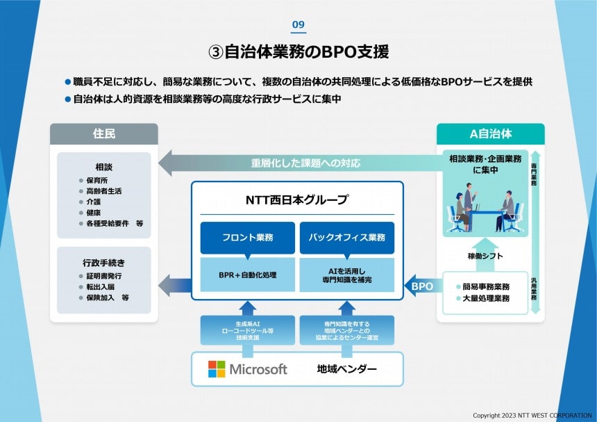 自治体業務のBPO支援