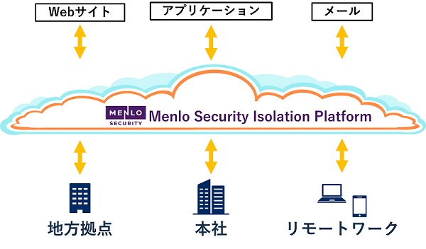 Menlo Securityの利用イメージ