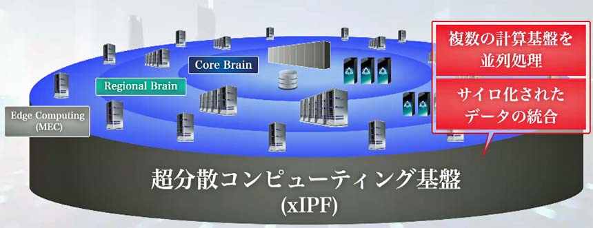 超分散コンピューティング基盤（xIPF）