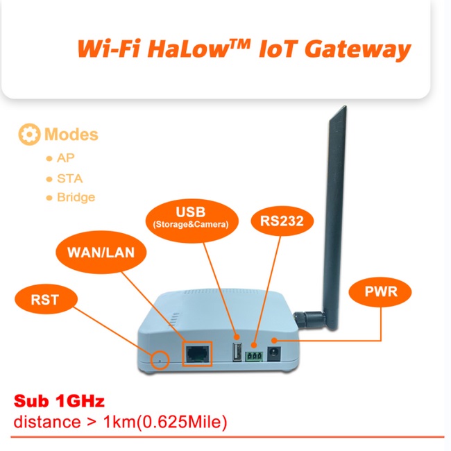 AsiaRFが発売したWi-Fi HaLow搭載IoTゲートウェイ