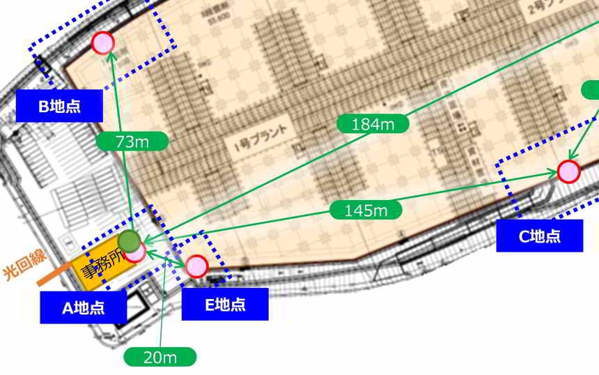 NTT東・安藤ハザマらが建築現場でローカル5G実証、BIMや4K遠隔監視に利用