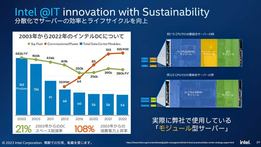 モジュール分離型サーバーにより、効率的な運用を実現している