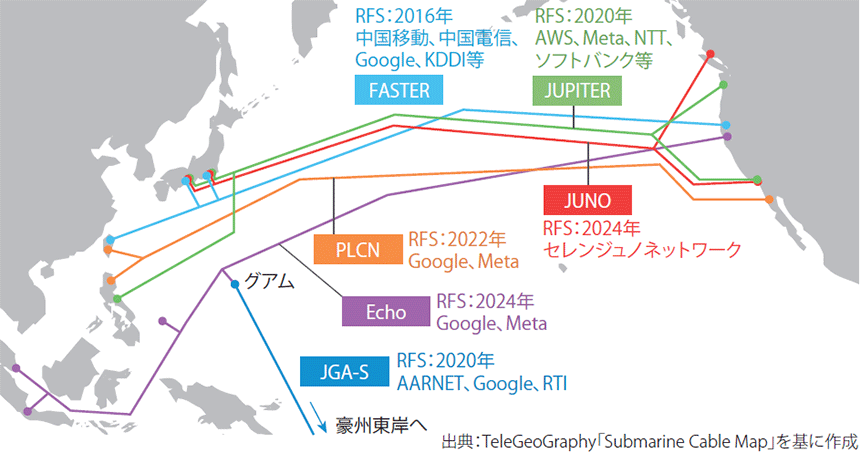 図表1　2015年以降に敷設された（建設中を含む）主な太平洋横断ケーブル