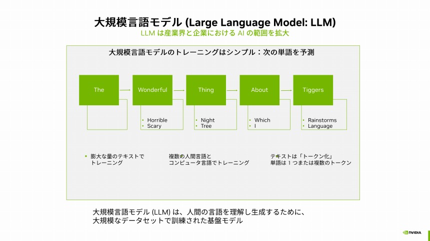 大規模言語モデル（LLM）の概要