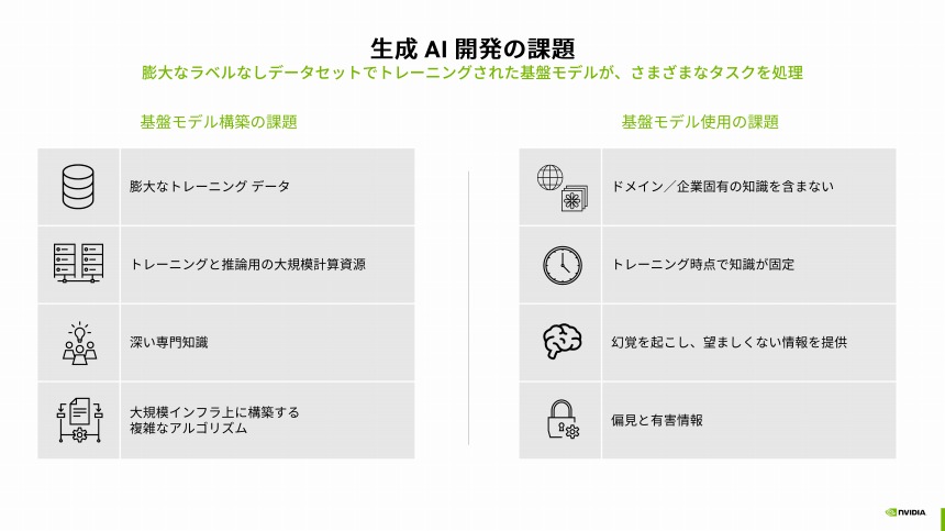 生成AI開発の課題