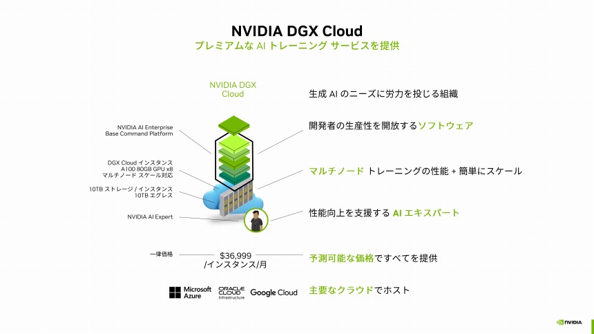NVIDIA DGX Cloudの概要