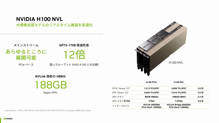 LLMのリアルタイム推論に最適化したH100 NVL