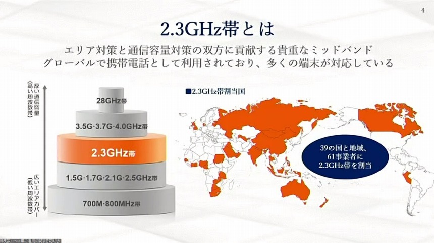 世界における2.3GHz帯の利用状況 