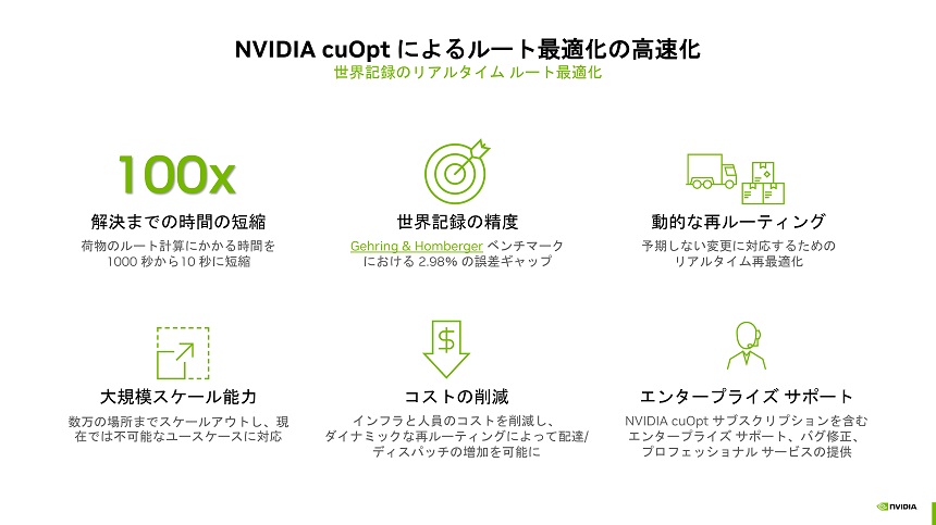 図表4　NVIDIA cuOptの概要