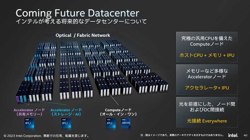 インテルが考える将来的なデータセンター