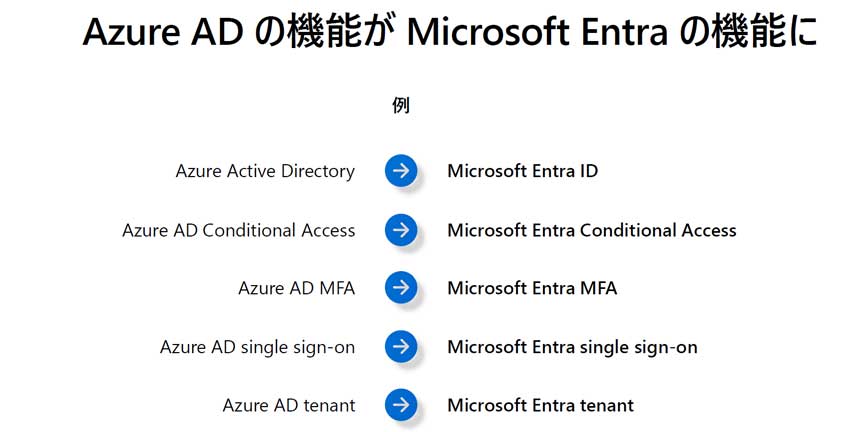 「Azure AD」が「Entra ID」に改称