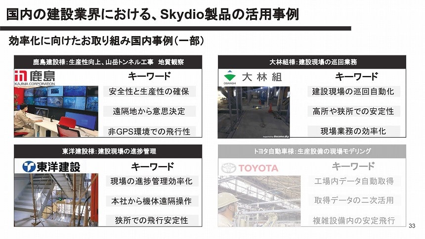 国内建設業界におけるSkydio活用事例