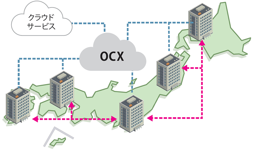 図表1　OCXを使ったクラウド/DC接続のイメージ