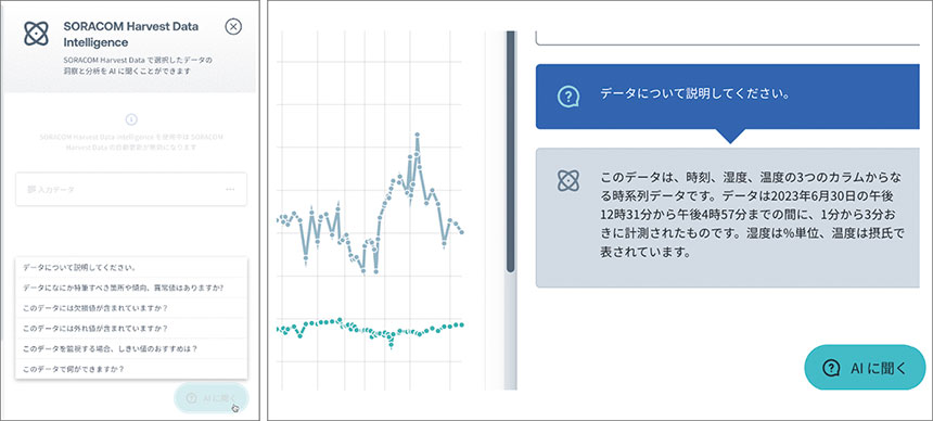 SORACOM Harvest DataIntelligenceの使用例